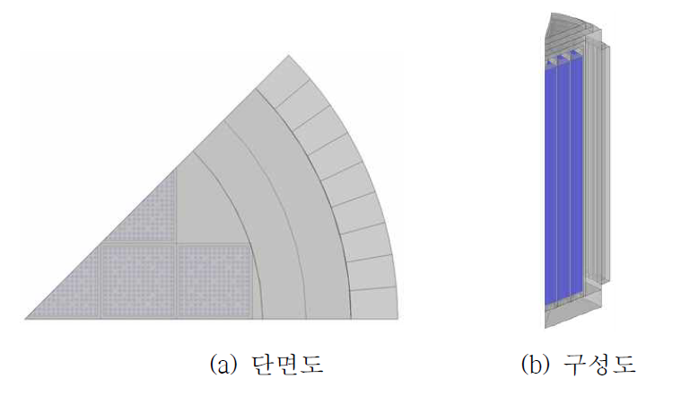 TN-24P 건식저장용기의 1/8 기하학적 형상