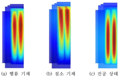 3가지 backfill 조건에 대한 높이 방향에 따른 온도 분포