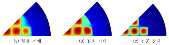 3가지 backfill 조건에 대한 반지름 방향에 따른 온도 분포