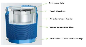 Opening test에 활용된 사용후핵연료 저장용기의 모습