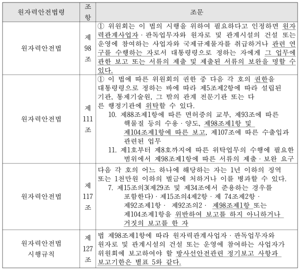 원자력안전법령 내 보고·검사 등의 관련 조항 및 조문