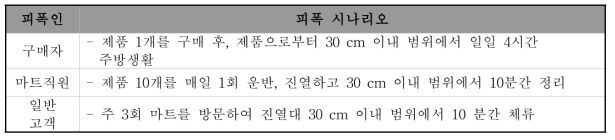 접시꽂이의 피폭 시나리오 및 피폭 경로