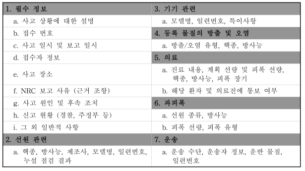 방사선사고 보고를 위한 최소 필요 정보