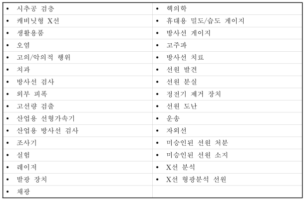 ARIR 방사선사고 유형