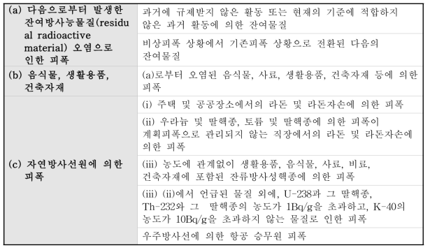 IAEA의 기존피폭 상황에 대한 요건