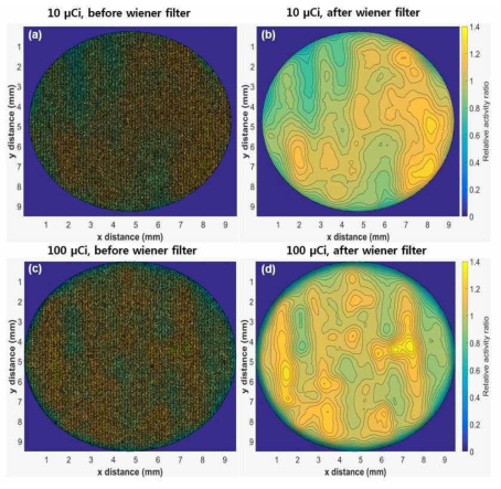 EBT3 필름으로 측정한 알파선원 방사능 분포에 Wiener 필터를 적용하기 전과 후