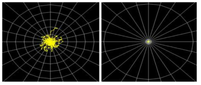 5.11 MeV의 알파선이 물속에서 생성하는 전자의 궤적. 왼쪽 그림은 중심에서부터 동심원 간의 간격이 0.1 μm, 오른쪽 그림은 7.5 μm (Simulation program: Geant4)