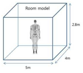 ICRP reference phantom in a room model