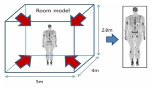 small room model for consumer goods