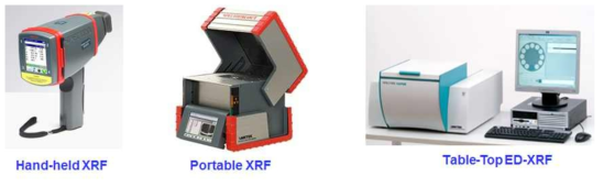 X-선 형광분석기의 종류