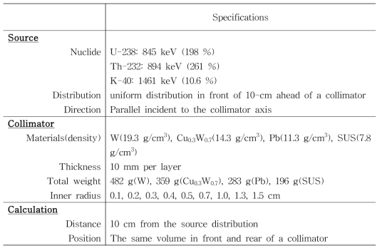 MCNP 계산을 위한 입력 조건