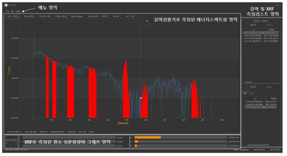 신속 스크리닝 통합 운영프로그램 주 화면