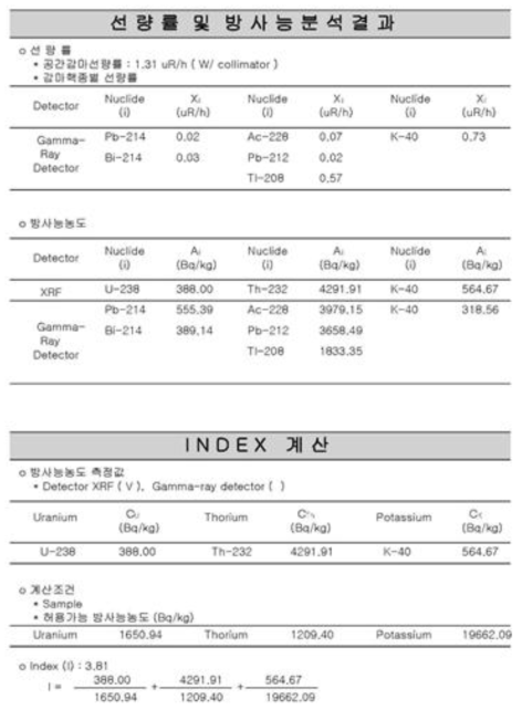 신속 스크리닝 통합 운영프로그램 분석결과 리포트-2의 예