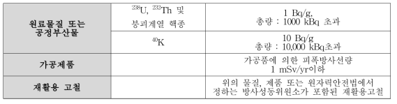 생활주변방사선 안전관리에 관한 규정에 따른 유의물질의 정의