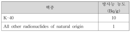 규제 면제 및 해제를 위한 대량의 천연방사성핵종 농도