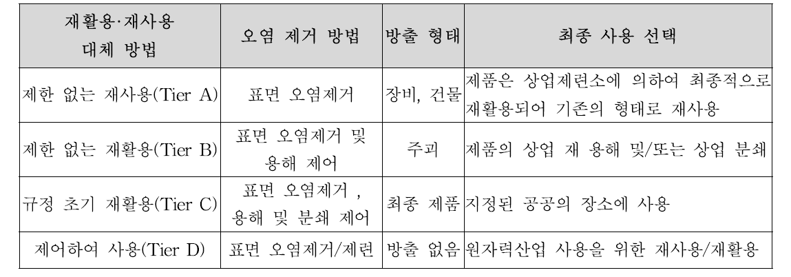 EPA 단계별 고철 재활용 규제 권고