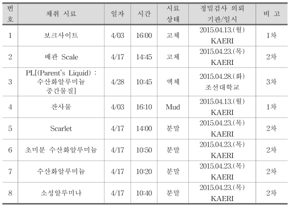 화학 및 제조 C사 시료 채취 지점 정보