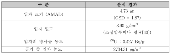 핵종별 선량계수