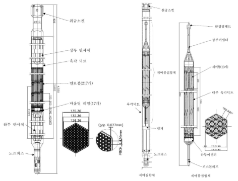 핵연료 집합체 및 제어봉집합체 형상 및 도면
