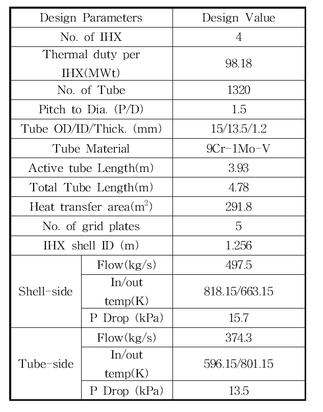 IHX 설계 인자