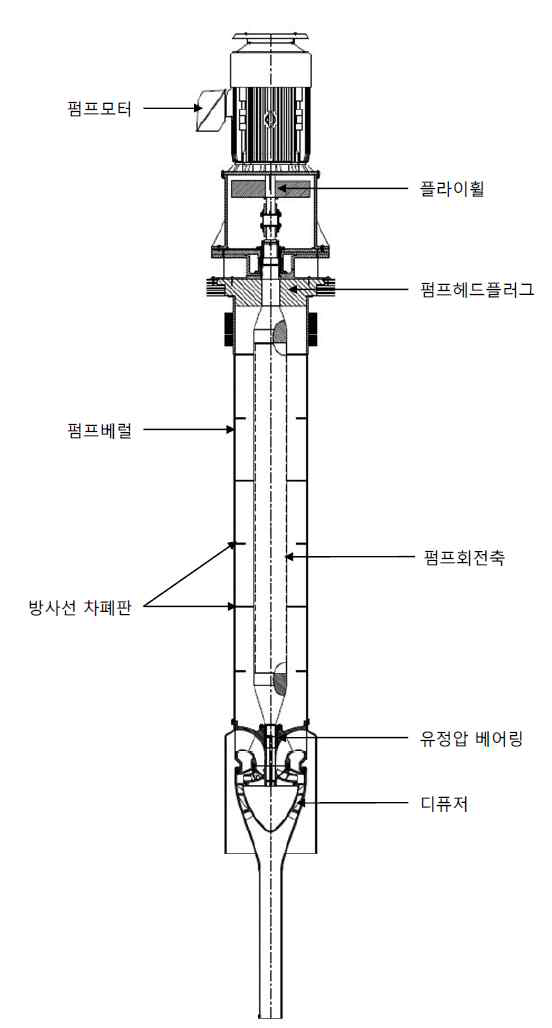 일차냉각재 펌프 형상