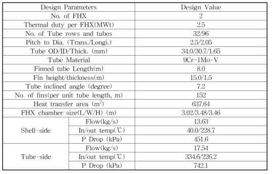 FHX 설계 인자