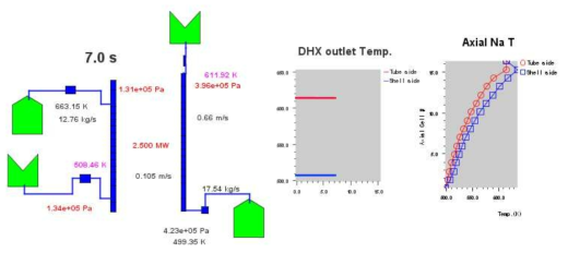 DHX 모델 평가