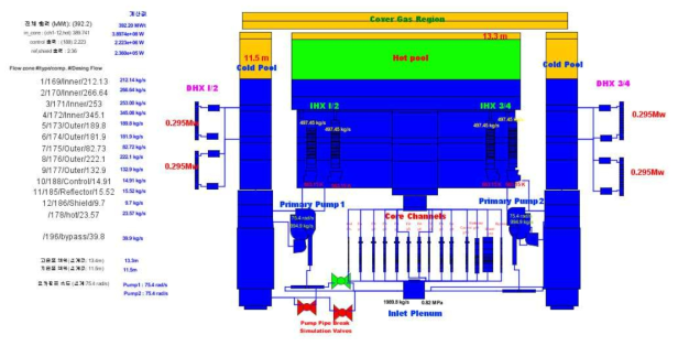 일차냉각재계통 모델 검증