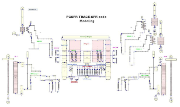 PGSFR TRACE–SFR 코드 평가 모델