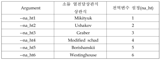 소듐 열전달상관식 옵션용 명령행 인자 목록