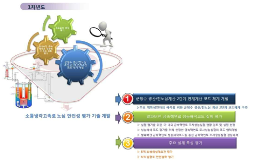 1차년도 연구목표 및 세부 내용