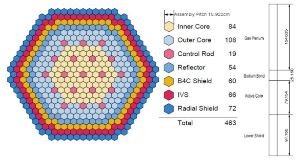 TRU 연소로 노심 형상