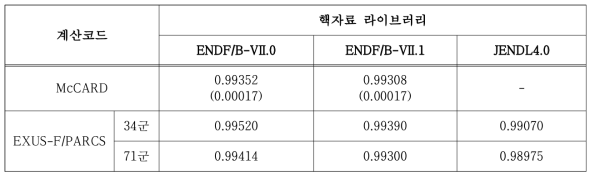 BFS-73-1 노심에 대한 EXUS-F/PARCS와 McCARD 계산결과 비교