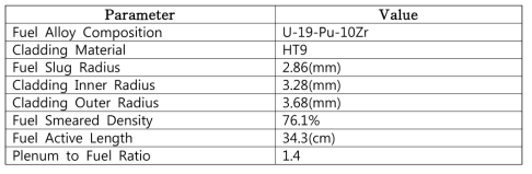 X430 금속핵연료 설계값