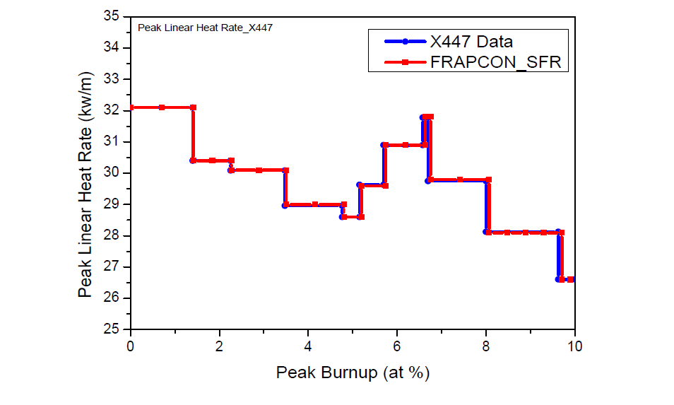 X447 Benchmark 결과 – 연소도