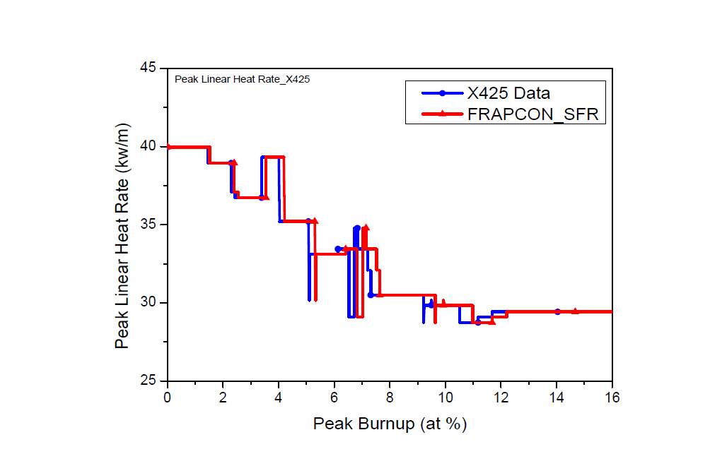 X425 Benchmark 결과 – 연소도