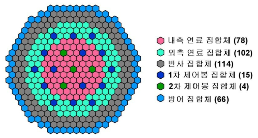 ABR 노심의 평면도