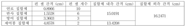 ABR 노심 문제에서 집합체 및 핀 셀의 구조