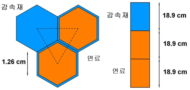 2D/1D 계산 모델의 3D 육각형 노심 계산 수렴성 검증을 위한 단순 육각형 3D 노심 문제