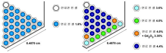 VVER-440 Full-Core 노심의 집합체 FA 1.6 및 FA 4.25 평면도