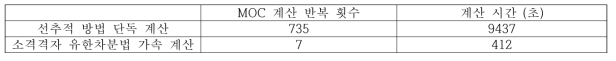 2D ABR C5G7 노심 계산에서의 소격격자 유한차분법에 의한 계산 가속