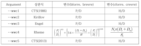 상관식별 입력요구 형상자료