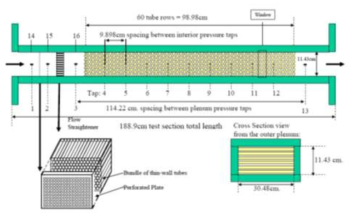 튜브뱅크 압력강하 실험장치 형상