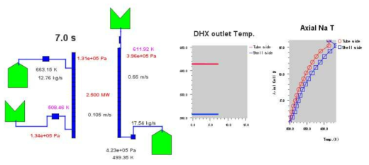 DHX 모델 평가