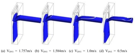 횡방향 공기유동이 없는 경우, DVI 안전주입유량 변화에 따른 유동 특성