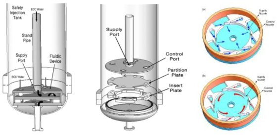 Fluidic Device 개략도