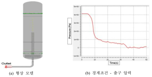 본계산 형상모델 및 경계조건