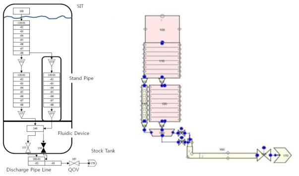 VAPER 실험에 대한 KNF의 TRACE 입력모델