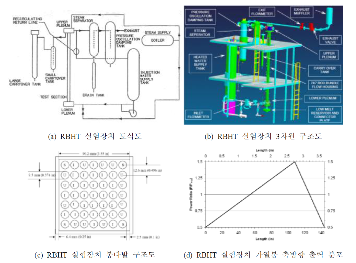 RBHT 재관수 실험장치