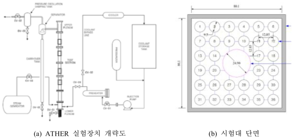 KAERI ATHER 실험장치